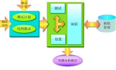 軟體測試計畫