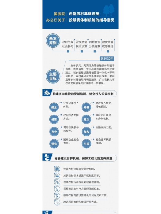 國務院辦公廳關於創新農村基礎設施投融資體制機制的指導意見