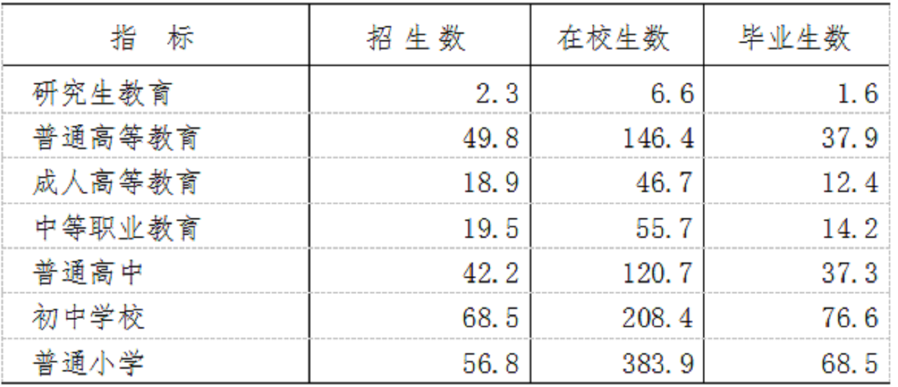 江西省2022年國民經濟和社會發展統計公報