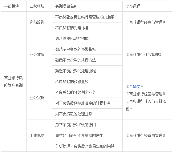 金融專業綜合實驗實訓課程