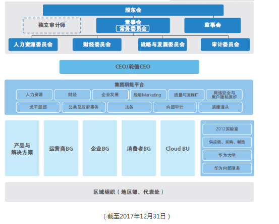 華為技術有限公司(華為（華為技術有限公司）)