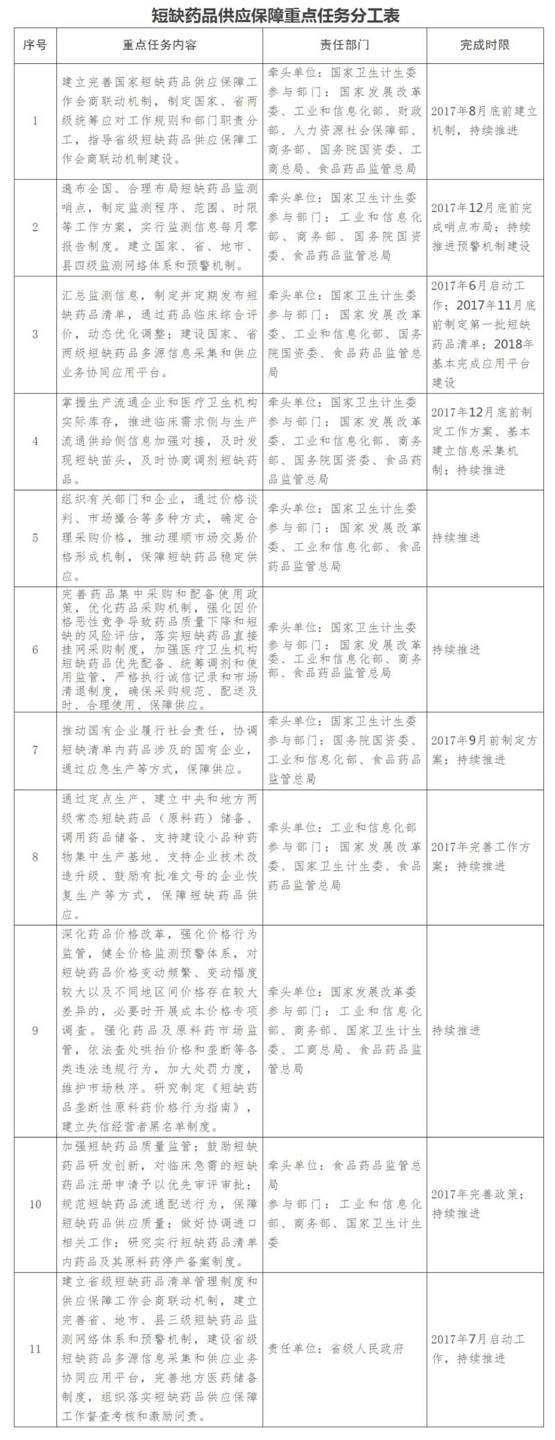 關於改革完善短缺藥品供應保障機制的實施意見