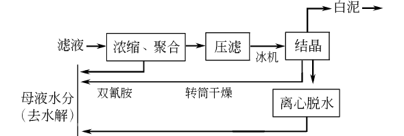 二氰二胺