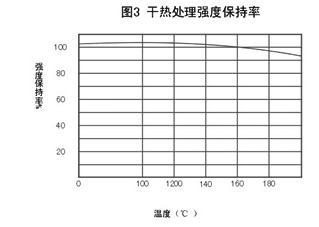 浙江華萊氨綸有限公司