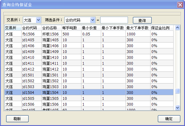 期貨保證金