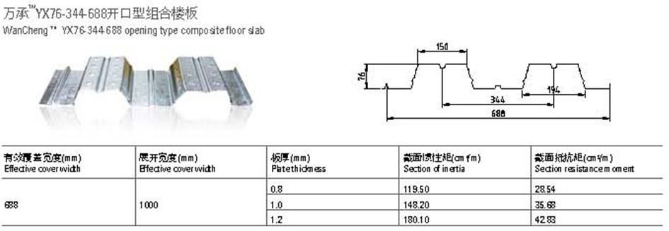 688開口型樓承板