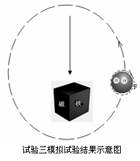 系外成因學說