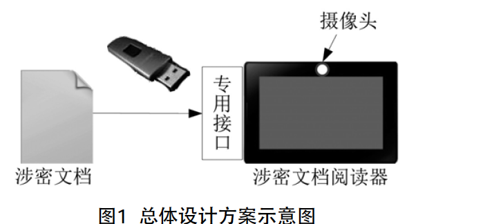 面部認證