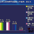 北京艷照門