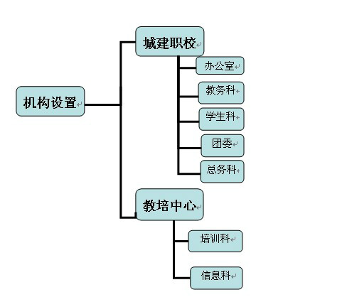 機構設定