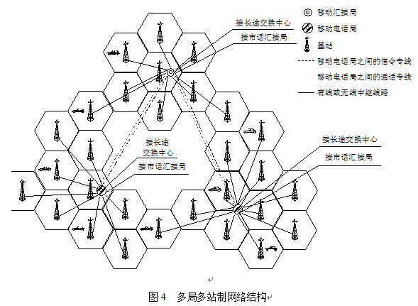 移動通信系統制式