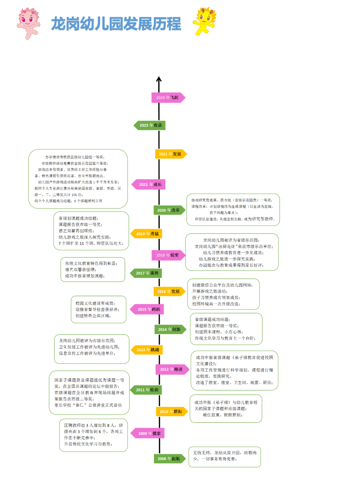 南昌市紅谷灘龍崗幼稚園