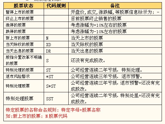 測試用例設計