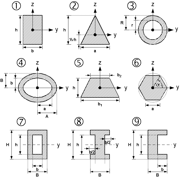 極慣性矩