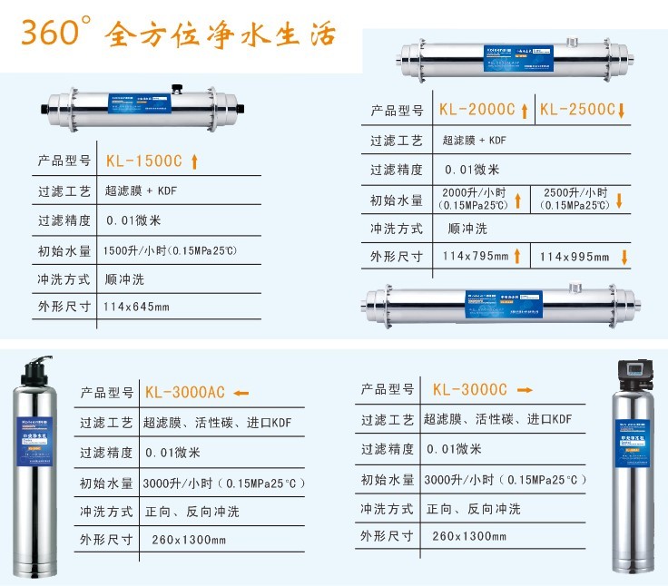 科菱(水淨化公司)