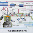 電控汽油噴射系統