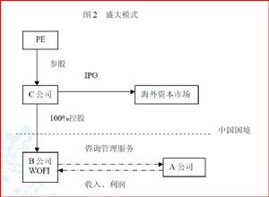 規避管制