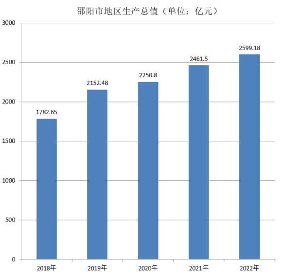 邵陽市(湖南省邵陽市)