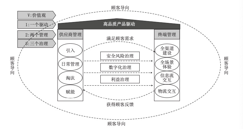 良品模式