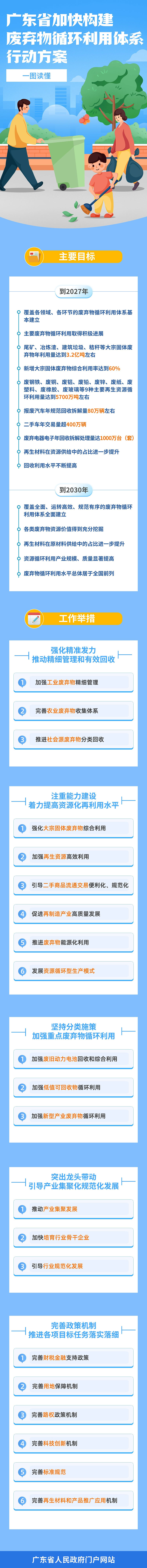 廣東省加快構建廢棄物循環利用體系行動方案