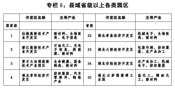 湖北省縣域經濟發展“十四五”規劃