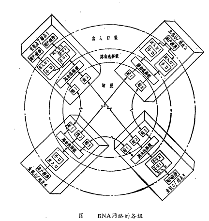 寶來網路體系結構