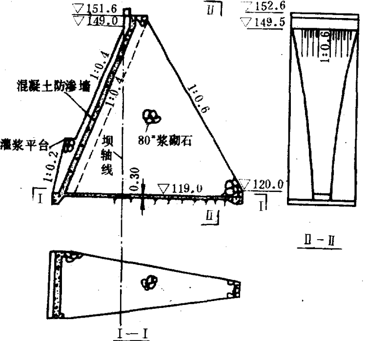 梯形壩