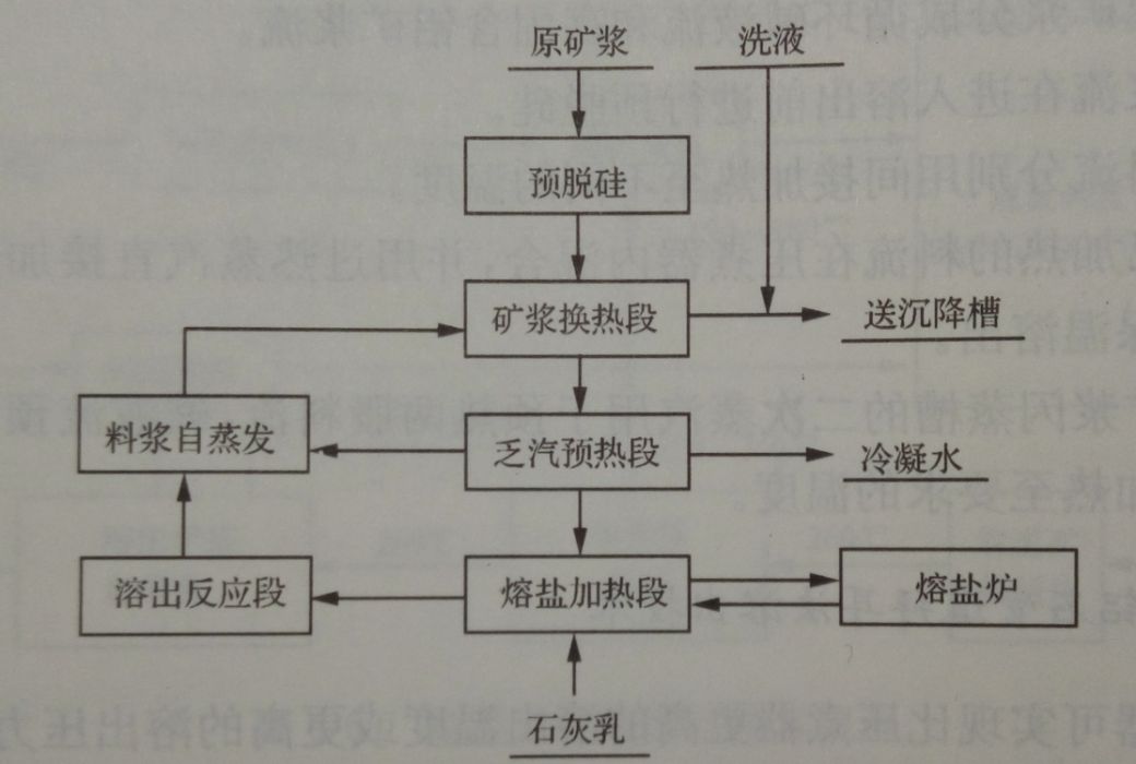 一水硬鋁石管道拜耳法溶出技術