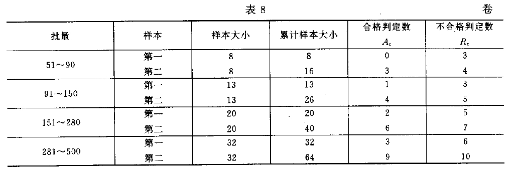 液體包裝用聚乙烯吹塑薄膜