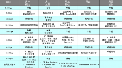 矽谷美國風投學院