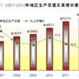 廣東省統計局