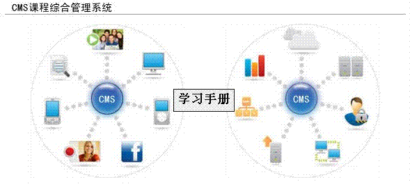 CEC英語CSM課程管理系統