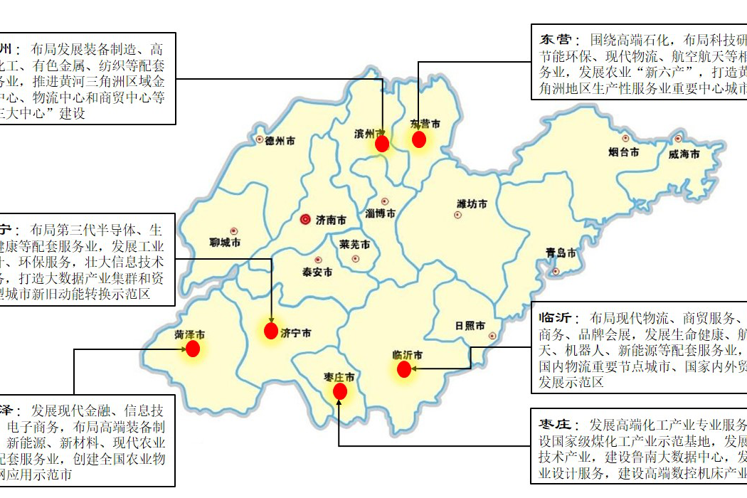 魯南經濟圈