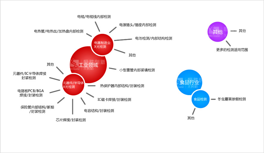 BJI-G的套用範圍