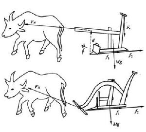 直轅犁與曲轅犁受力分析圖