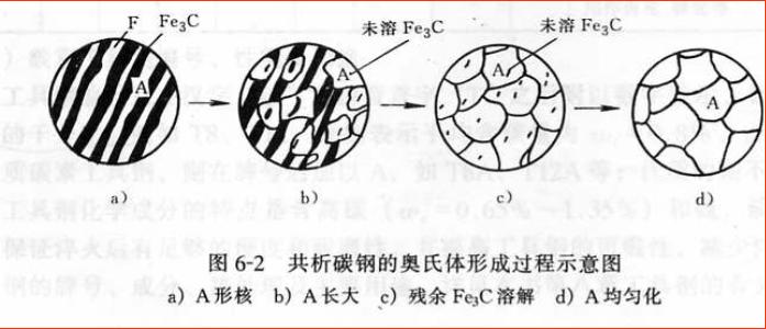 鋼(鋼材)