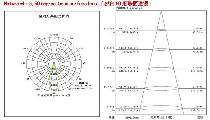 LED PAR30 35W