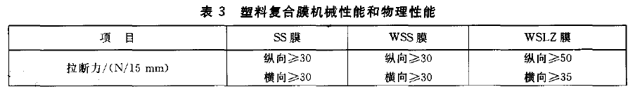 表 3  塑膠複合膜機械性能和物理性能