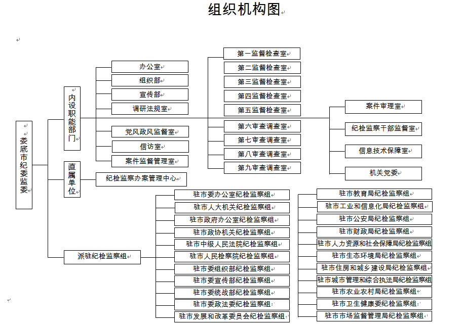 婁底市監察委員會