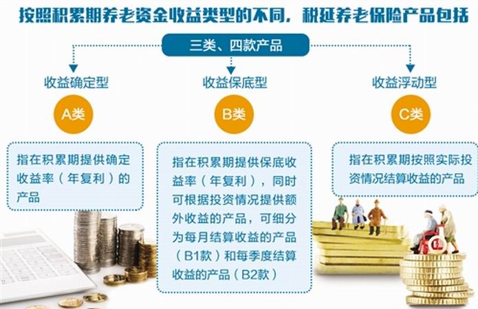 個人稅收遞延型商業養老保險產品開發指引