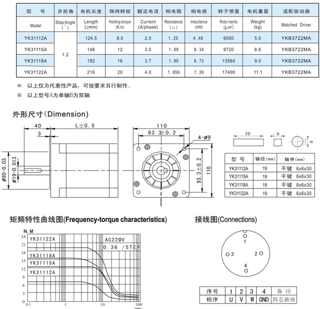 110系列三相步進電機