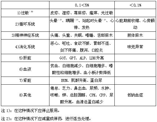 必洛斯