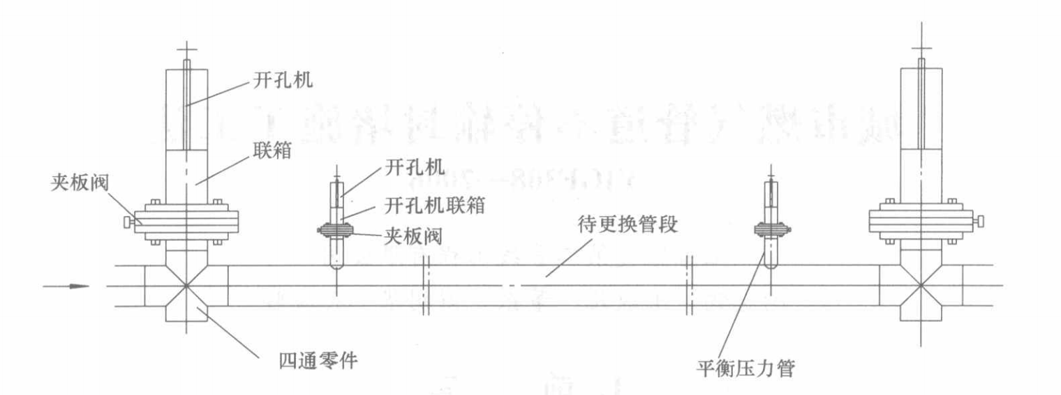 城市燃氣管道不停輸封堵施工工法