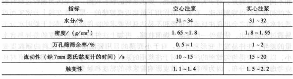 注漿成型過程