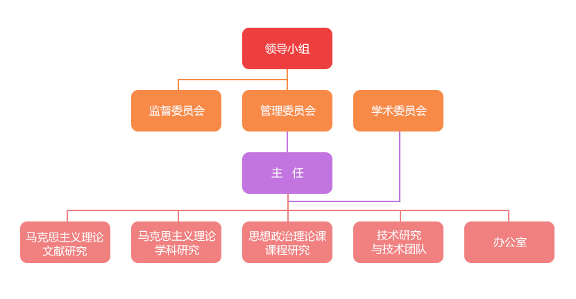 北京高校思想政治理論課高精尖創新中心