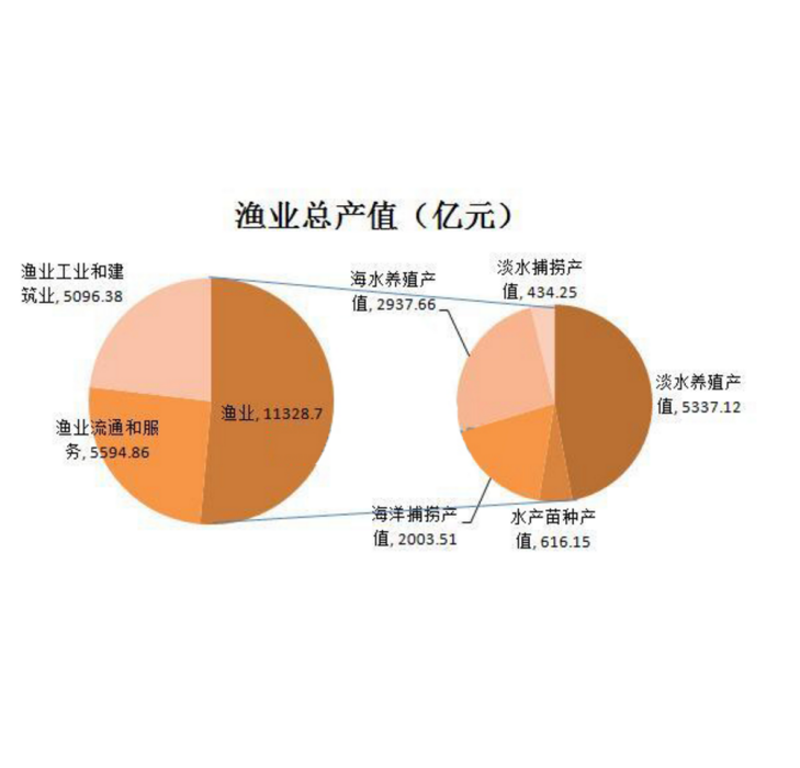 漁業統計