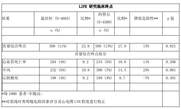 氯沙坦鉀片(科素亞)