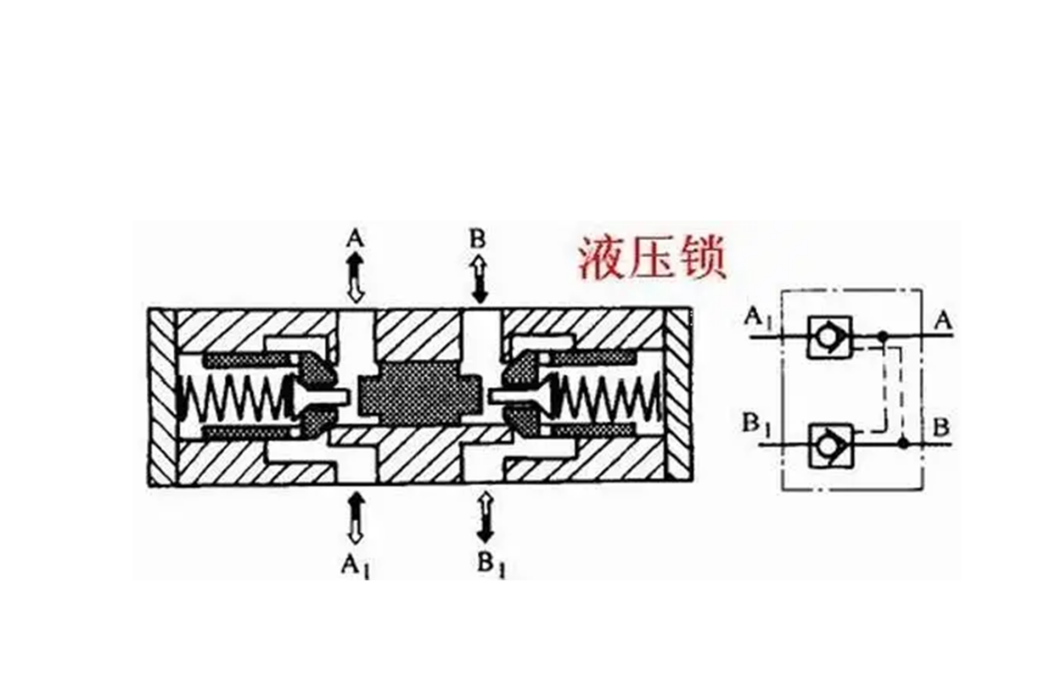 單向閥鎖緊迴路