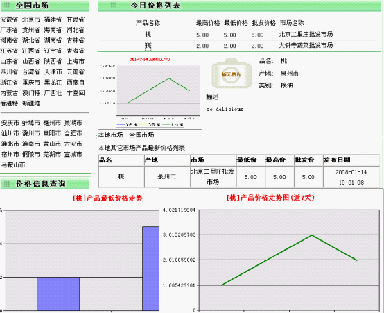 農產品行情預測系統