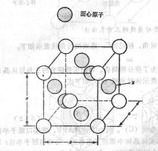 面心立方體